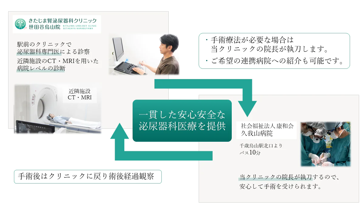 病院と連携し一貫した治療