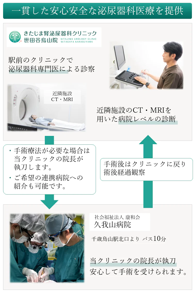 病院と連携し一貫した治療